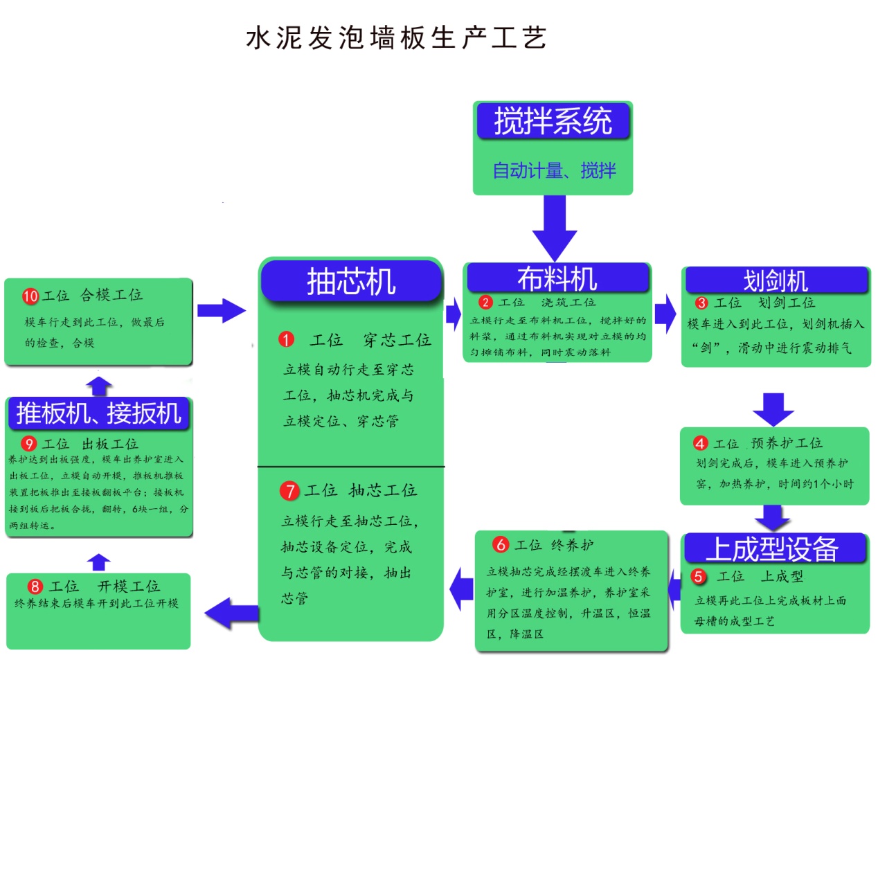 ˮ��l(f��)�݉������a(ch��n)��ˇ